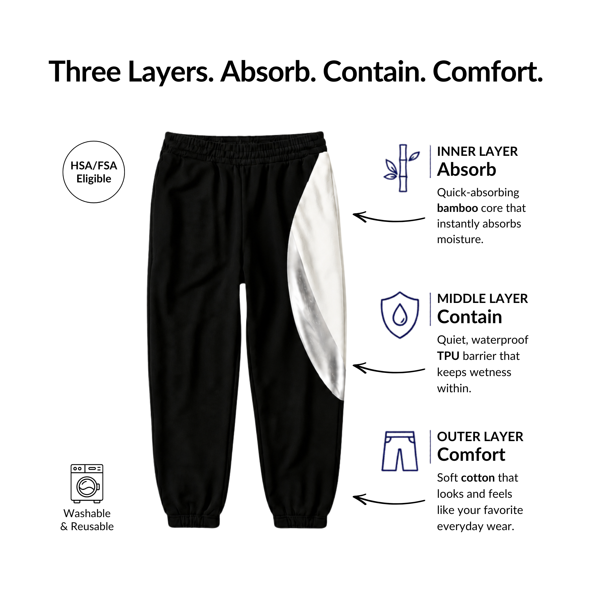 Adults Incontinence Pants